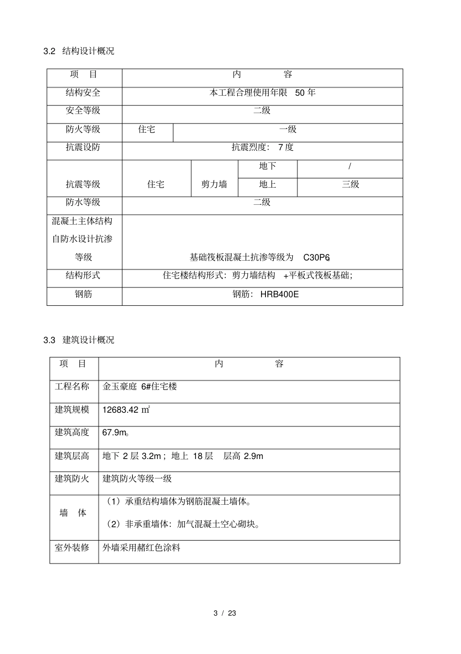 住宅工程质量常见问题专项治理方案_第3页