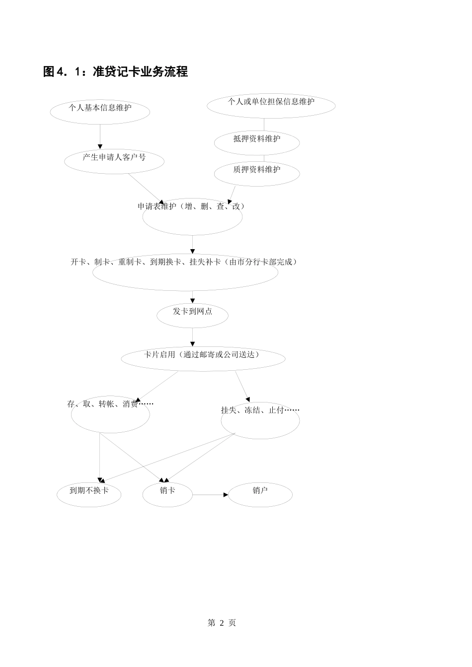 银行基本业务流程图_第2页