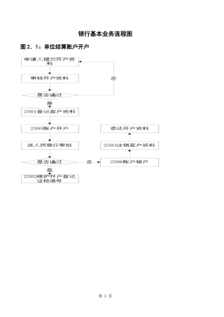 银行基本业务流程图