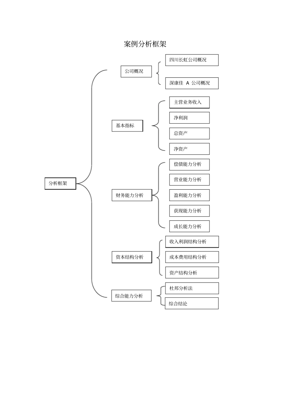 四川长虹与深康佳A财务报表比较分析doc_第2页