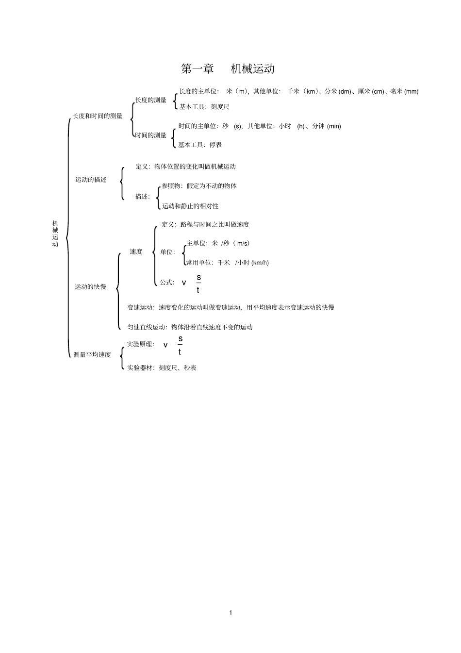 (完整word版)初中物理知识框架图_第1页