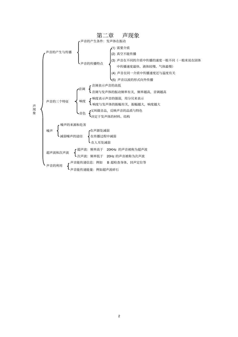 (完整word版)初中物理知识框架图_第2页