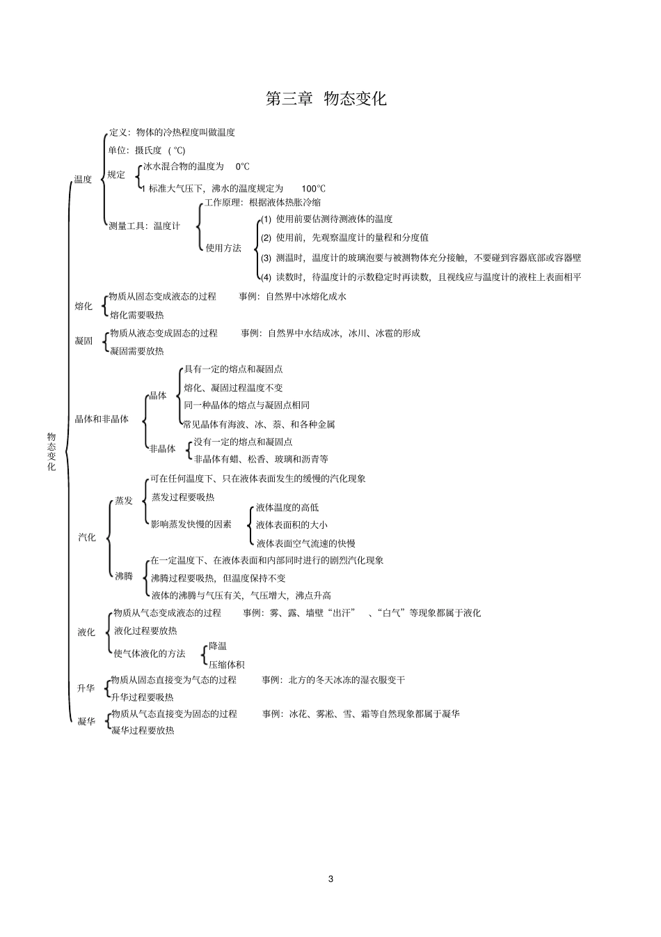 (完整word版)初中物理知识框架图_第3页