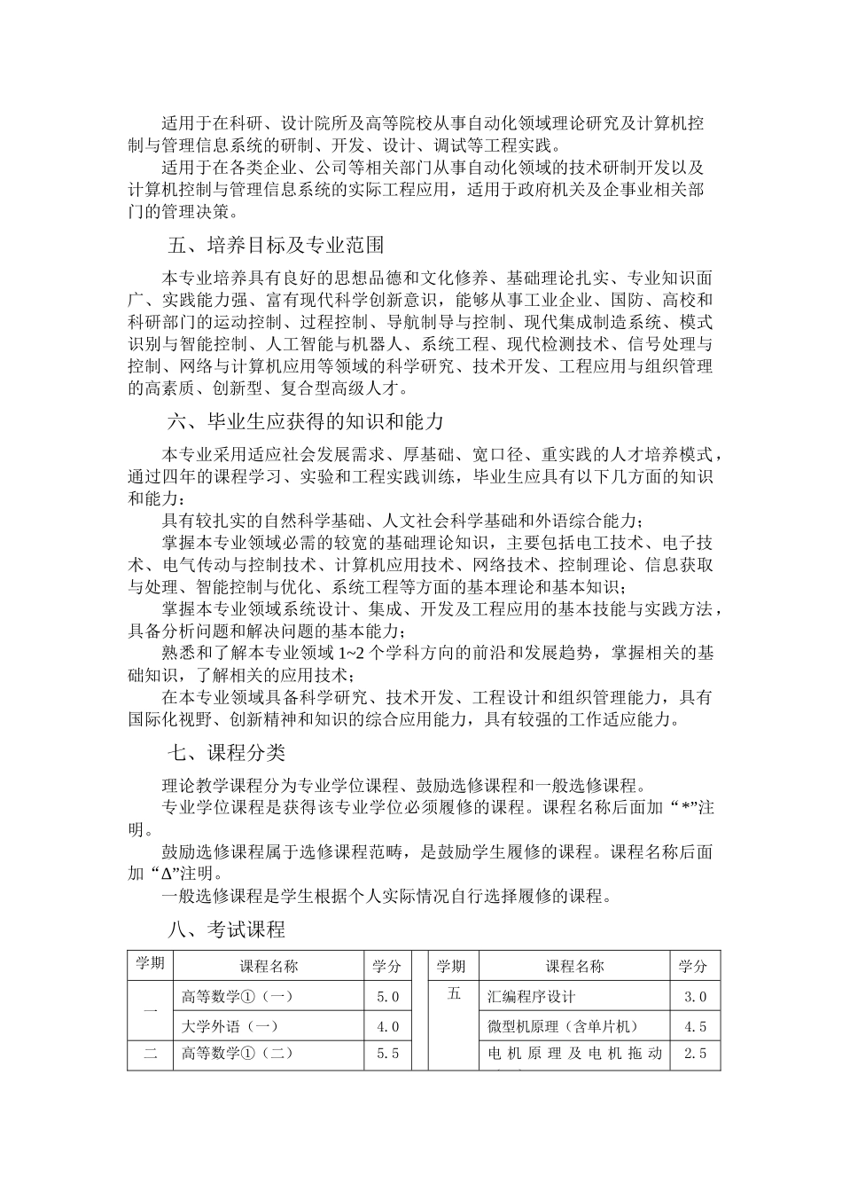 自动化专业培养计划_第3页