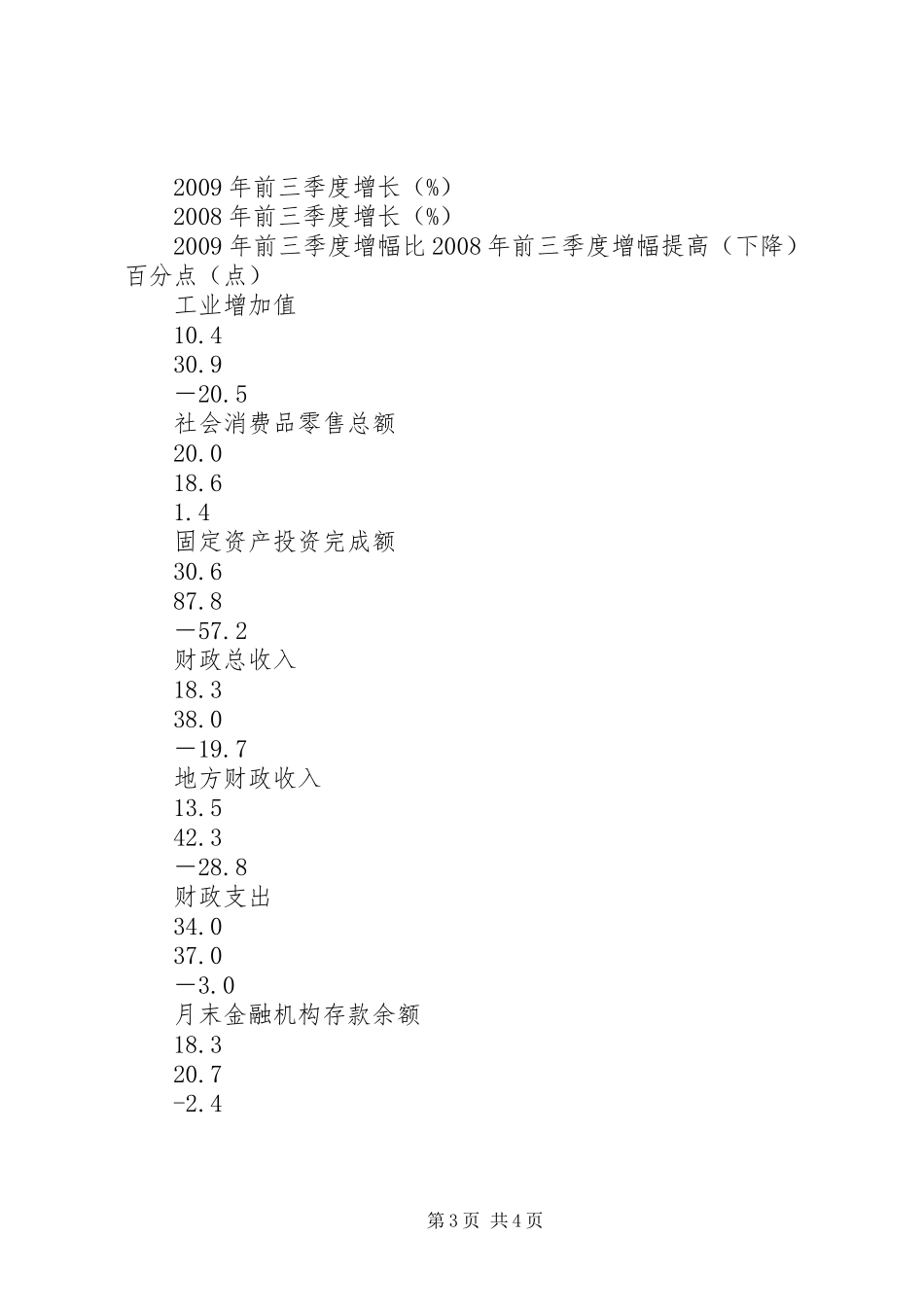 统计局在全县经济形势分析会上的汇报发言稿_第3页