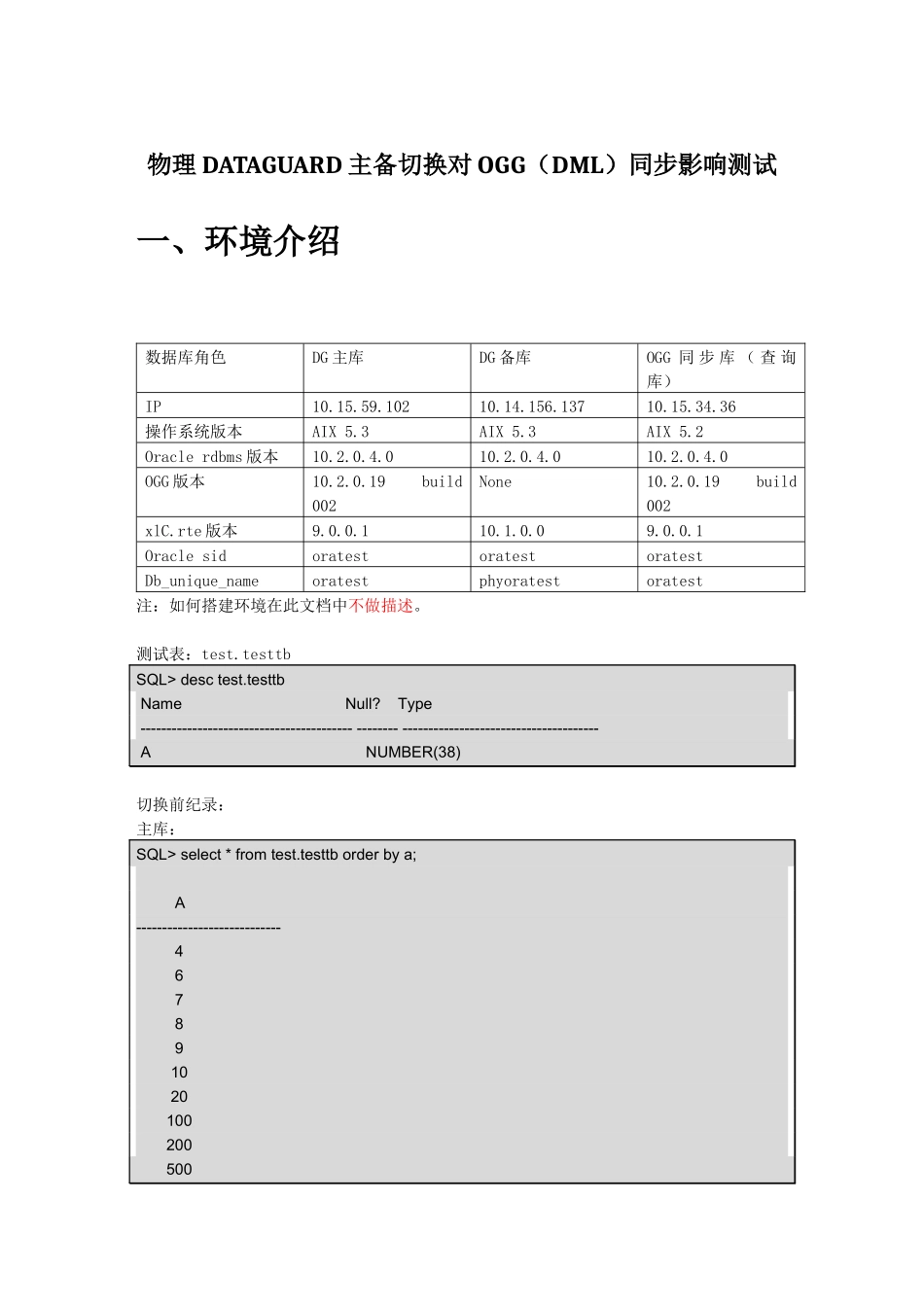 物理DATAGUARD主备切换对OGG(DML)同步影响测试_第1页