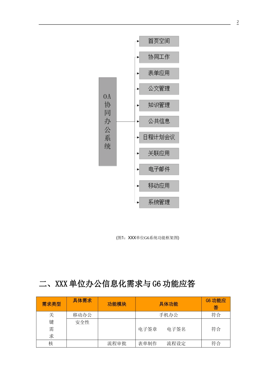 新中大政务OA解决方案(DOC38页)_第2页