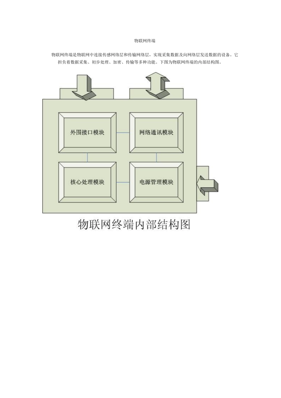 物联网产业技术综述 物联网终端技术_第2页