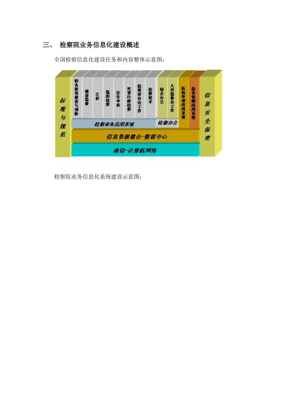 检察院信息化系统_第3页