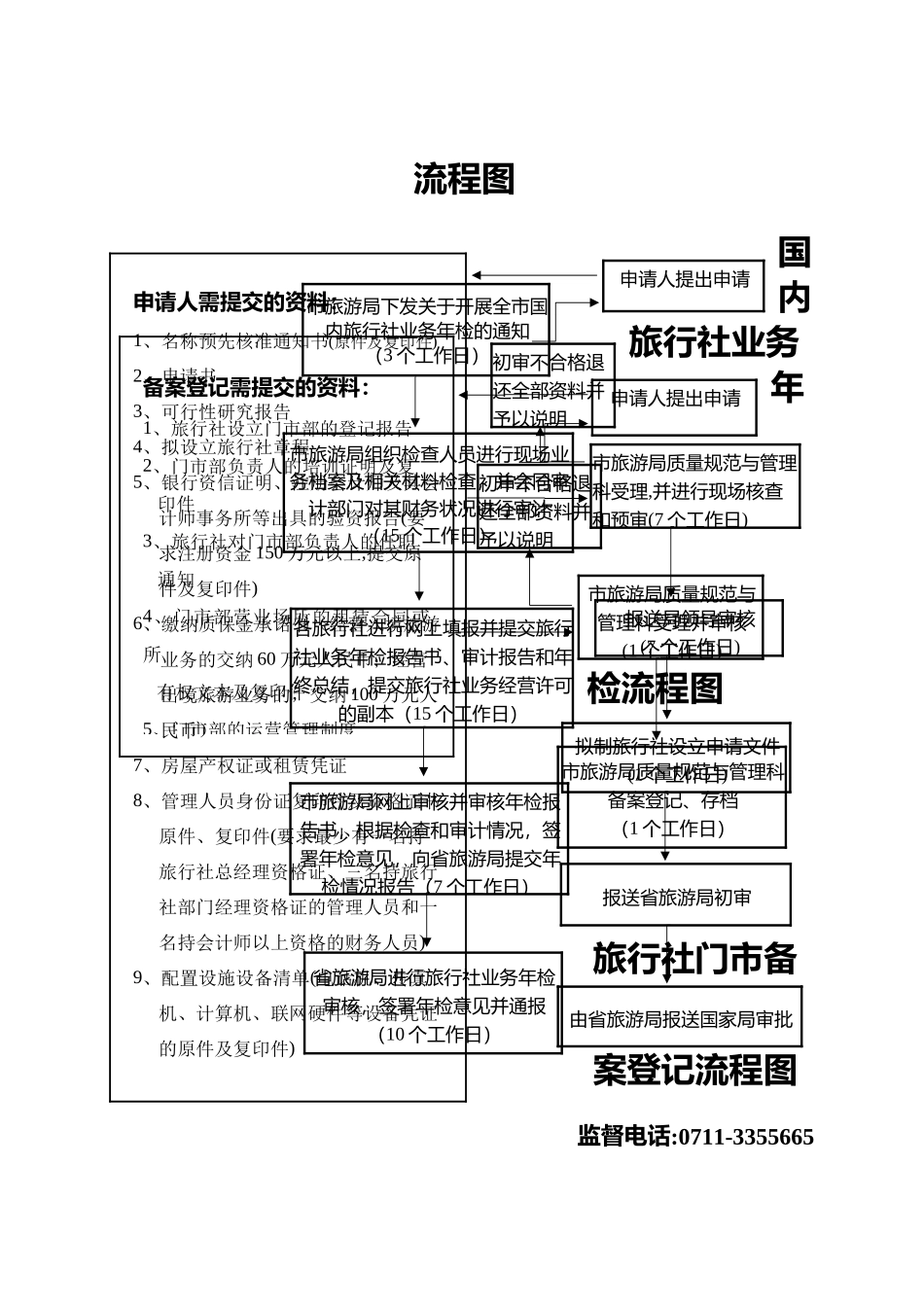 旅游业务流程图_第2页