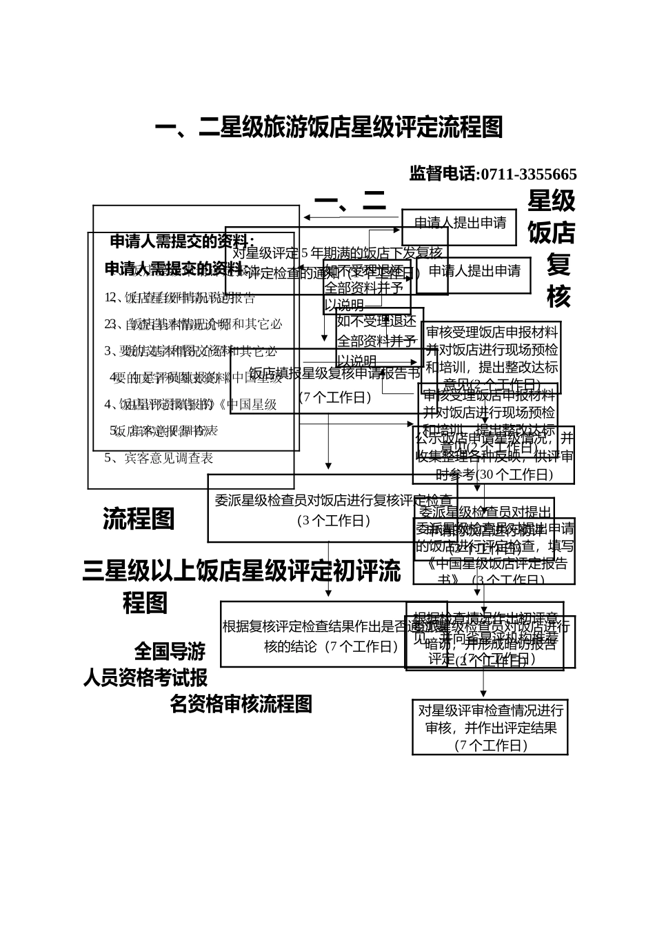 旅游业务流程图_第3页