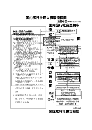 旅游业务流程图