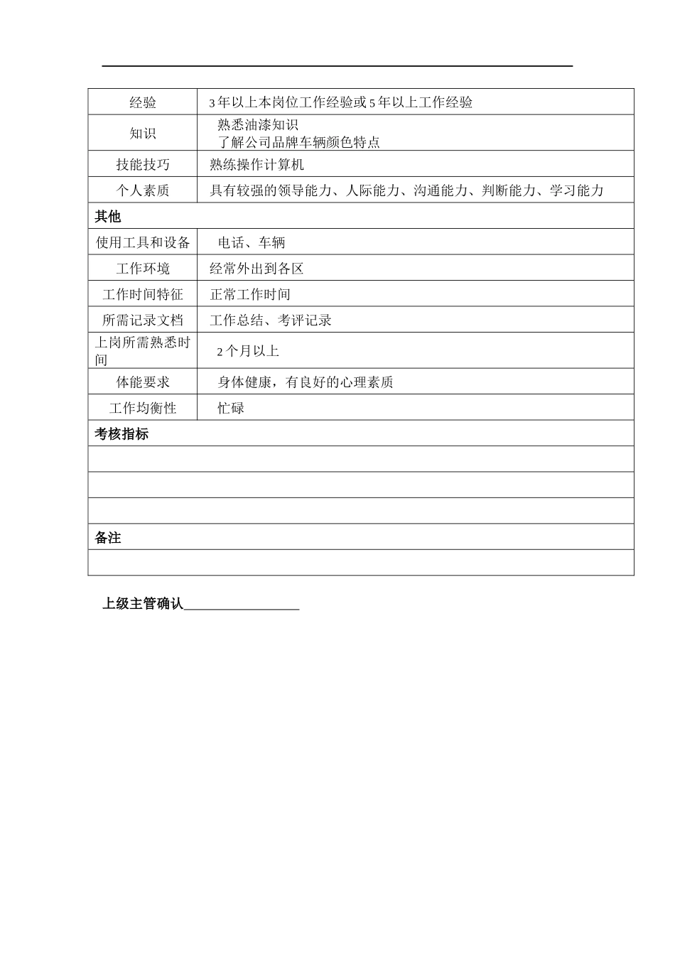某汽车集团信息技术部调漆中心主管岗位说明书_第2页