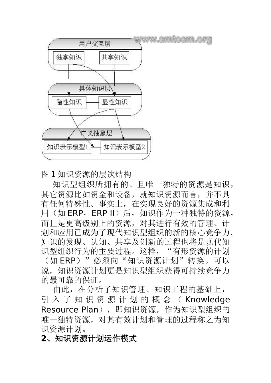 知识资源计划-企业知识管理新平台_第3页