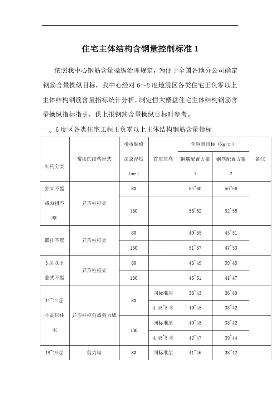 住宅主体结构含钢量控制标准1_第1页
