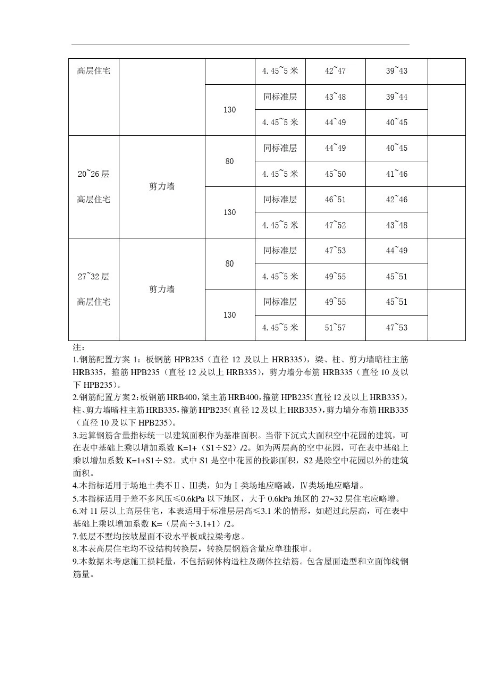 住宅主体结构含钢量控制标准1_第2页