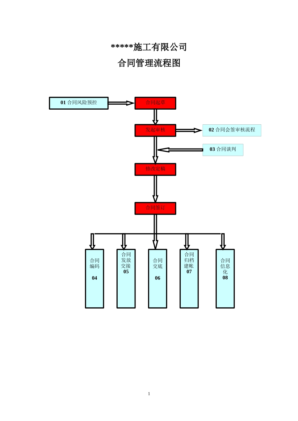 建筑施工有限公司合同管理流程范本_第1页