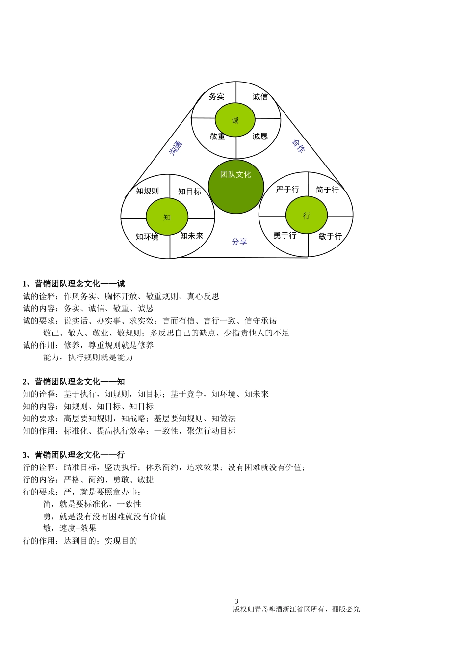 微观运营手册_第3页
