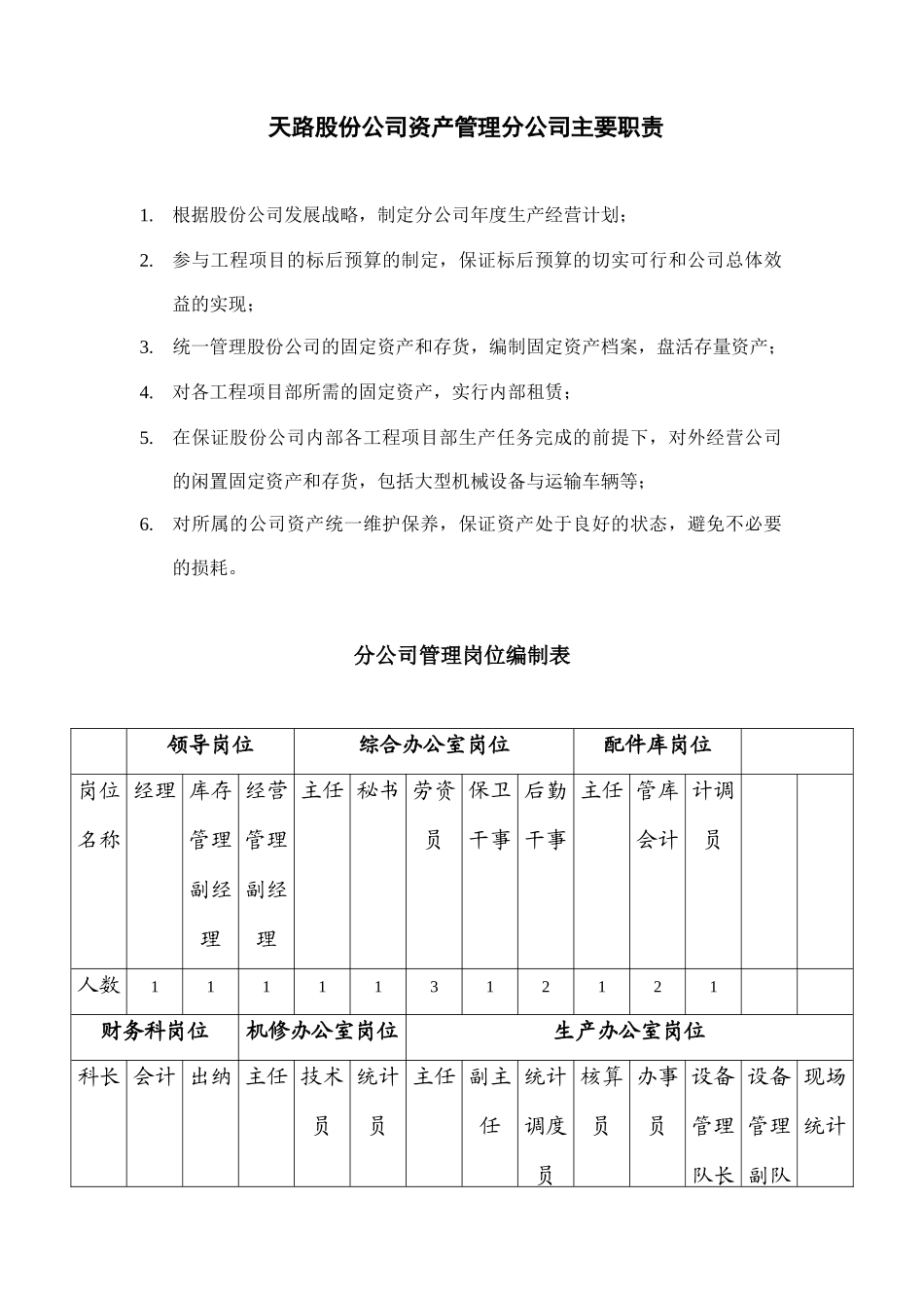 某交通资产管理公司机关管理岗位定岗说明_第3页