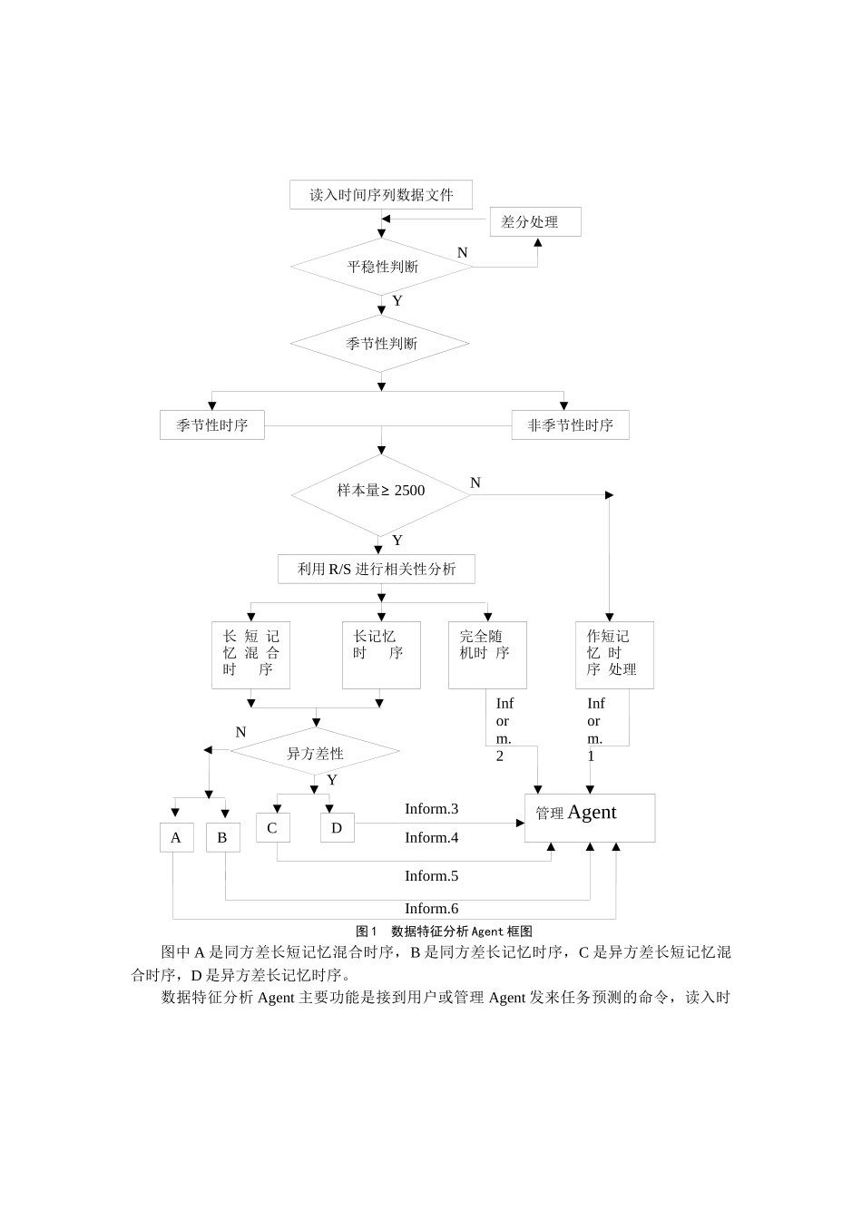 基于Multi-AgentSystem预测支持系统设计_第2页