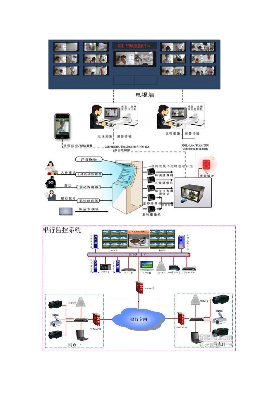银行系统应用方案广州市蓝翔信息技术有限公司_第2页
