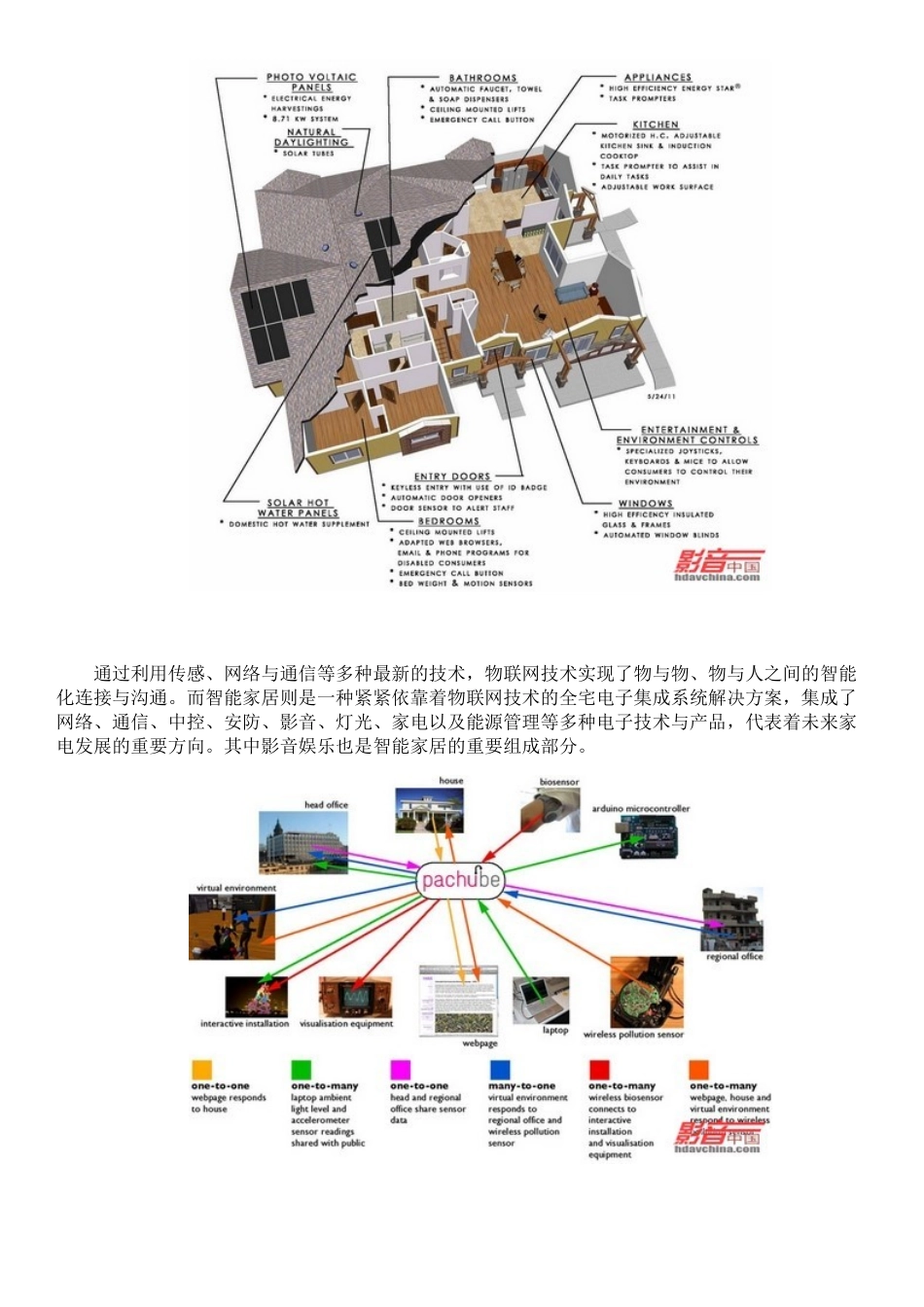 物联网与智能家居综合解析_第2页