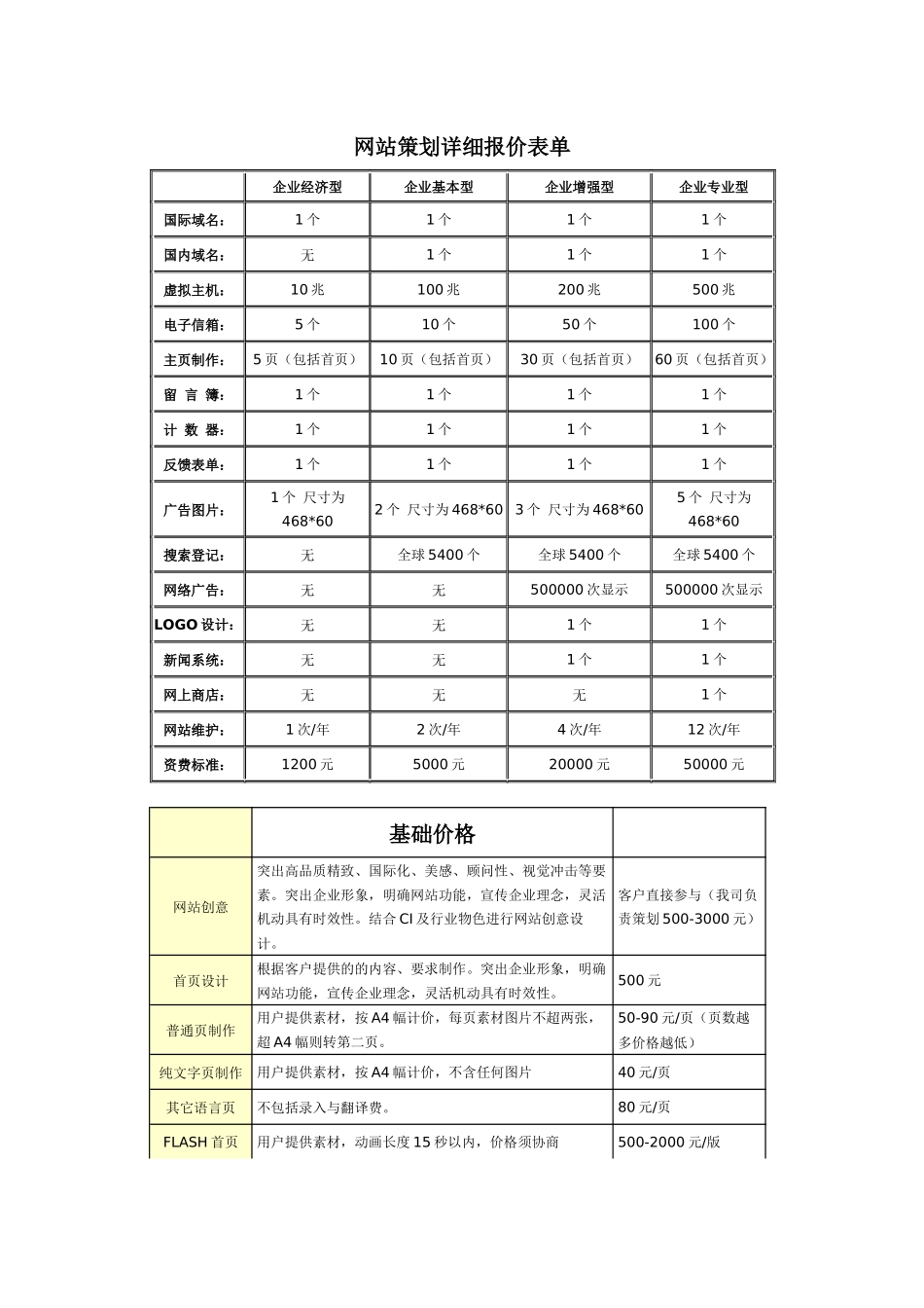 网站策划详细报价表单_第1页