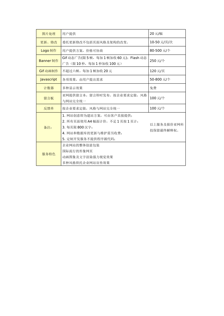 网站策划详细报价表单_第2页
