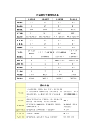网站策划详细报价表单