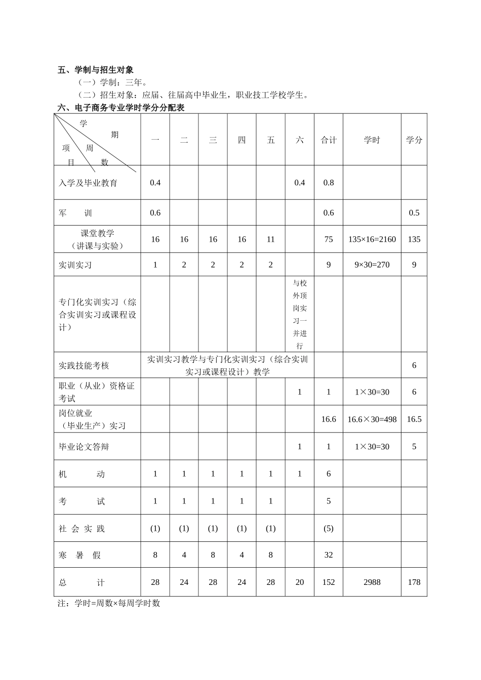 电子商务专业学年学分制人才培养方案_第2页