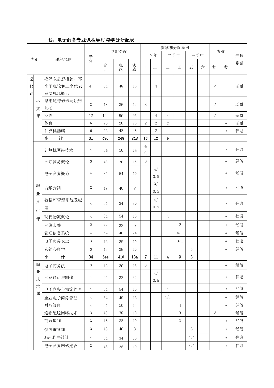 电子商务专业学年学分制人才培养方案_第3页