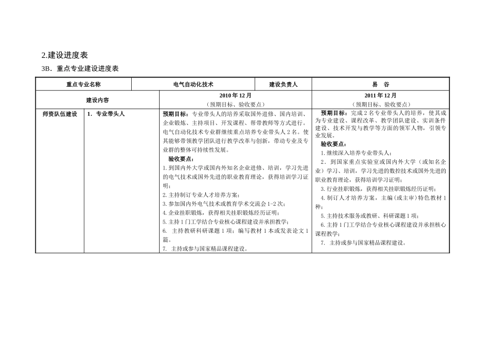 电气自动化专业建设任务书-重庆工业职业技术学院_第3页