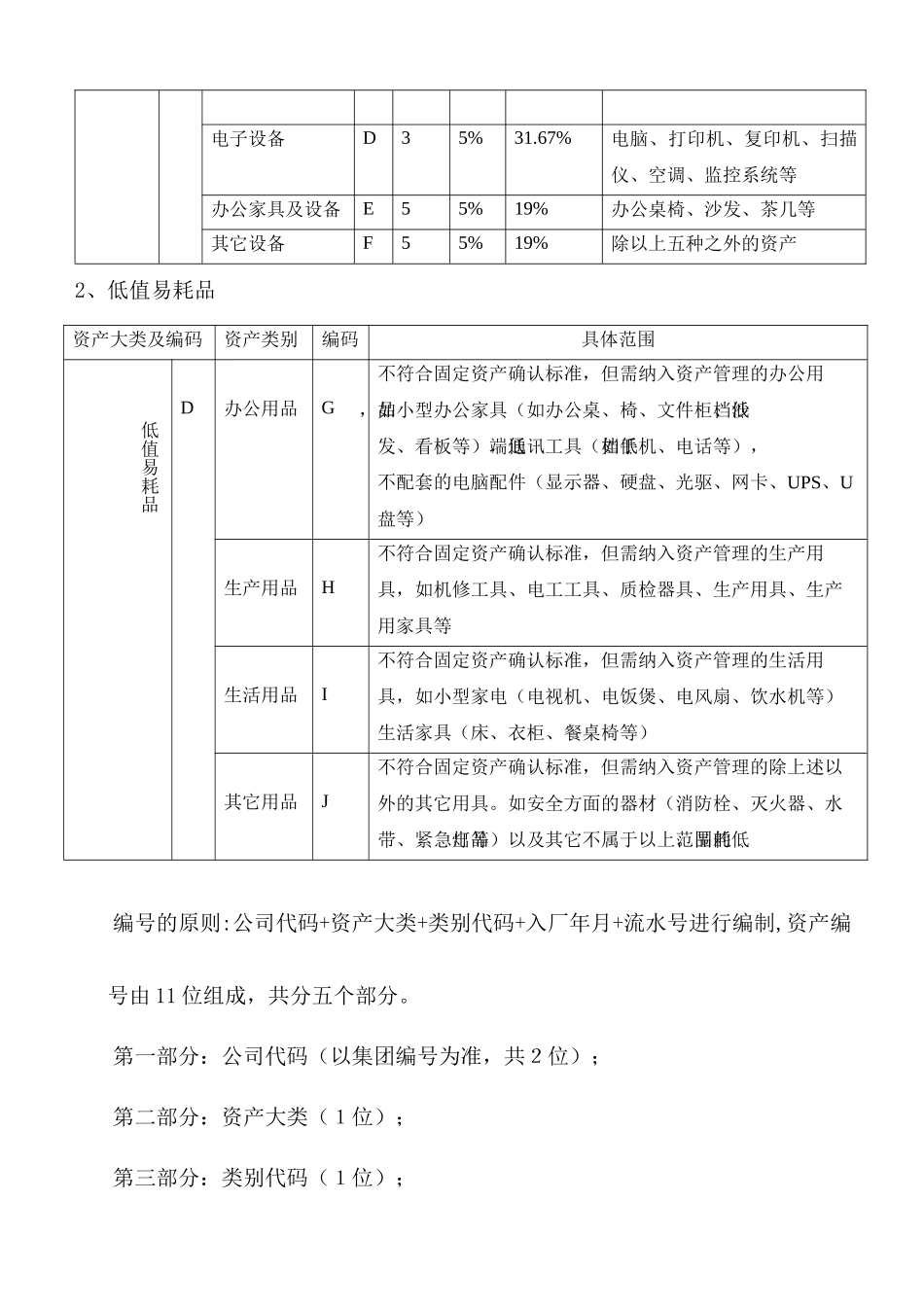 固定资产管理方案_第2页