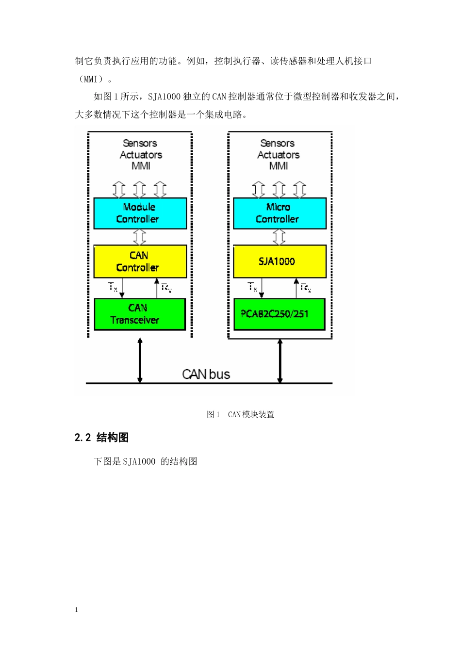 电子信息工程测控技术与仪器外文翻译外文文献英文文献_第2页