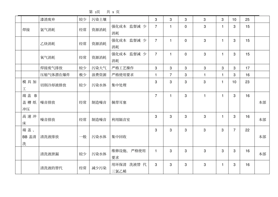 (环境管理)环境因素一览表(全部四个单位)_第3页