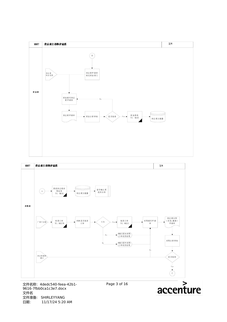 震旦家具公司SAP实施专案--供应商主档维护流程--系统菜单及交易代码_第3页