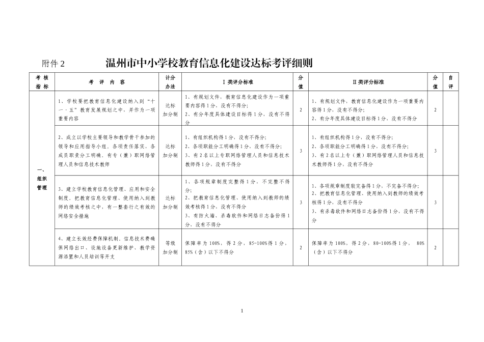 温州市中小学校教育信息化建设达标考评细则doc-附件2：_第1页