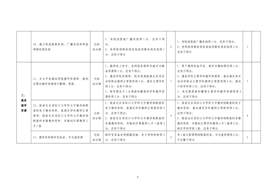 温州市中小学校教育信息化建设达标考评细则doc-附件2：_第3页