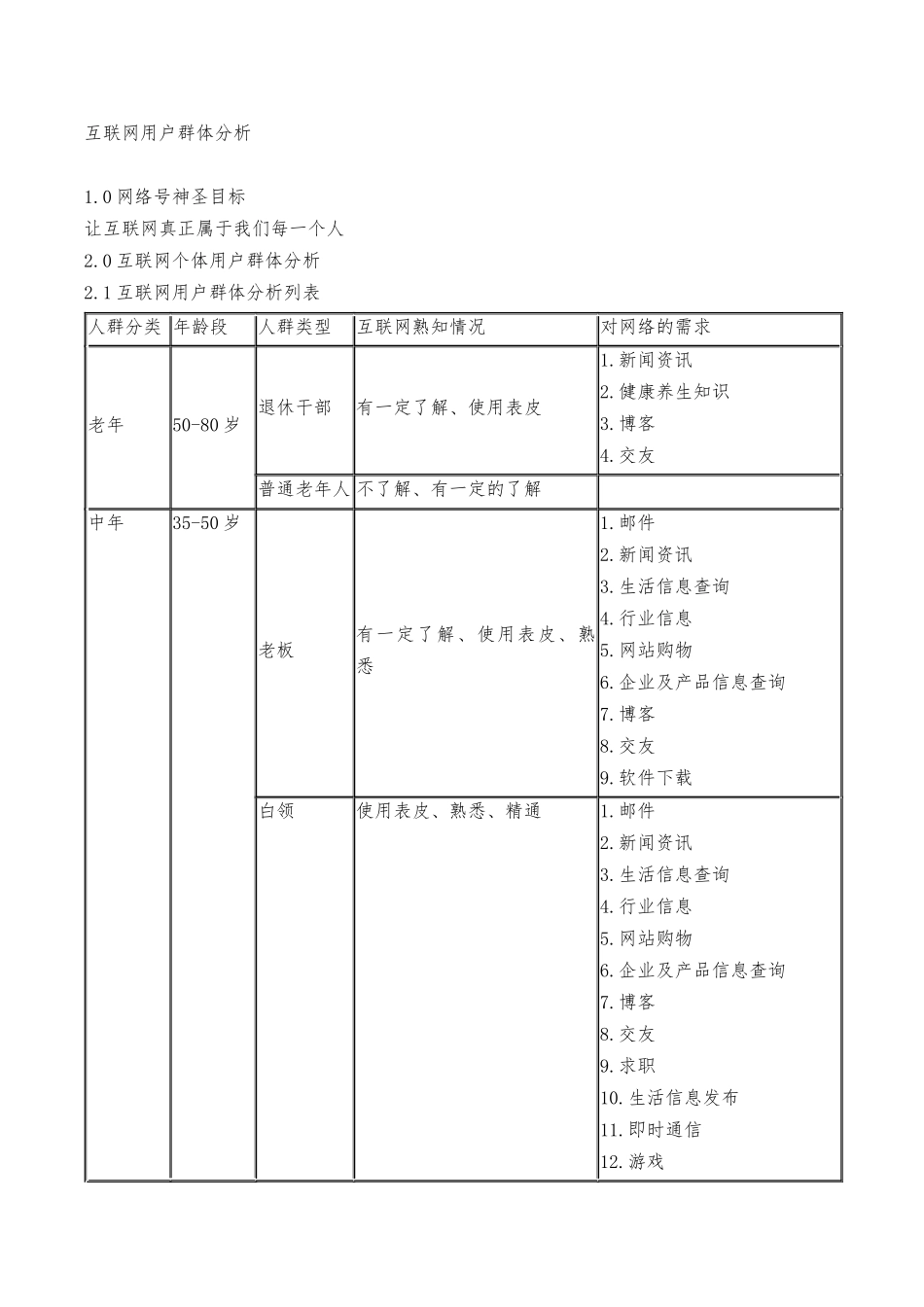 最新互联网用户群体解析_第1页
