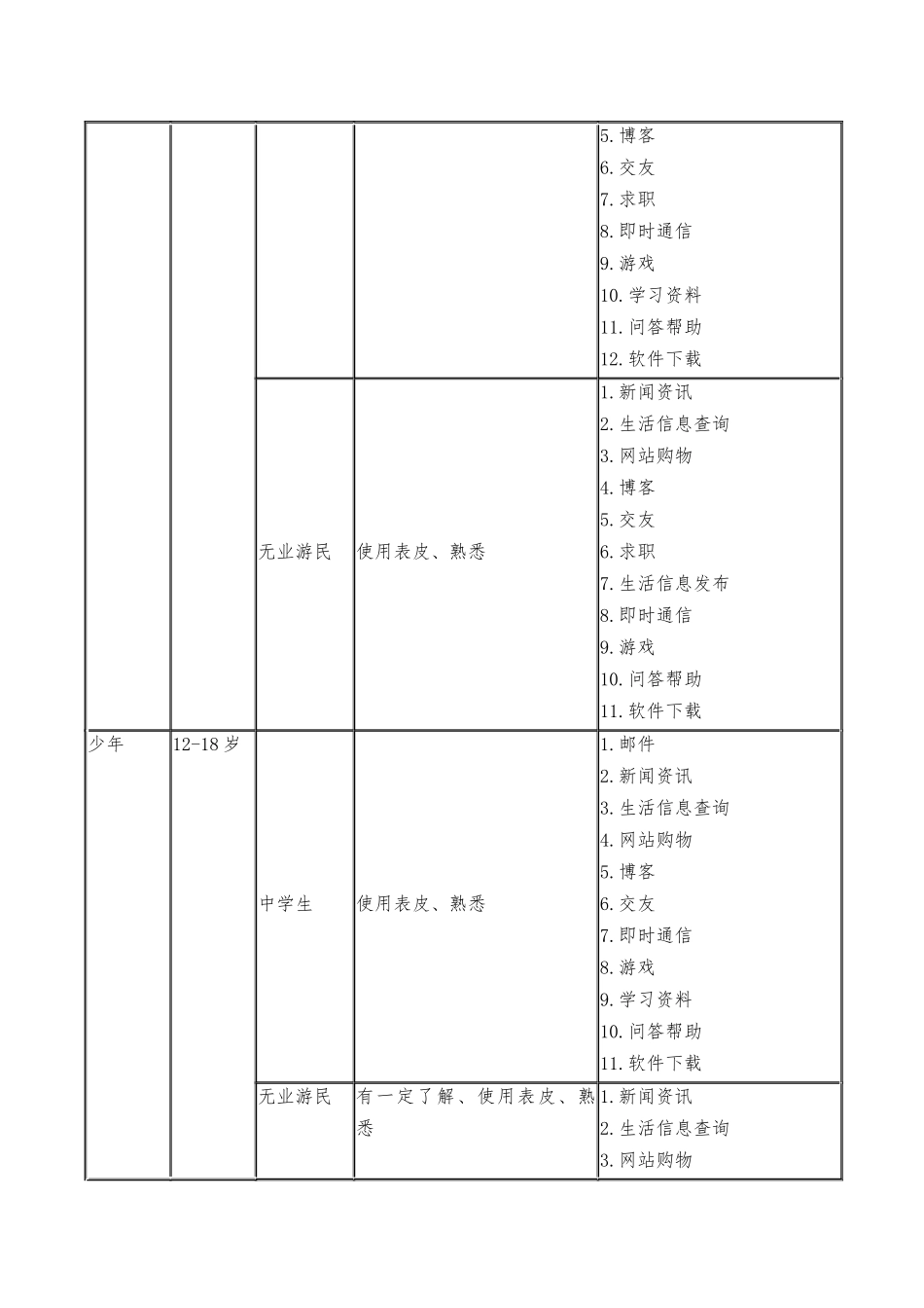 最新互联网用户群体解析_第3页
