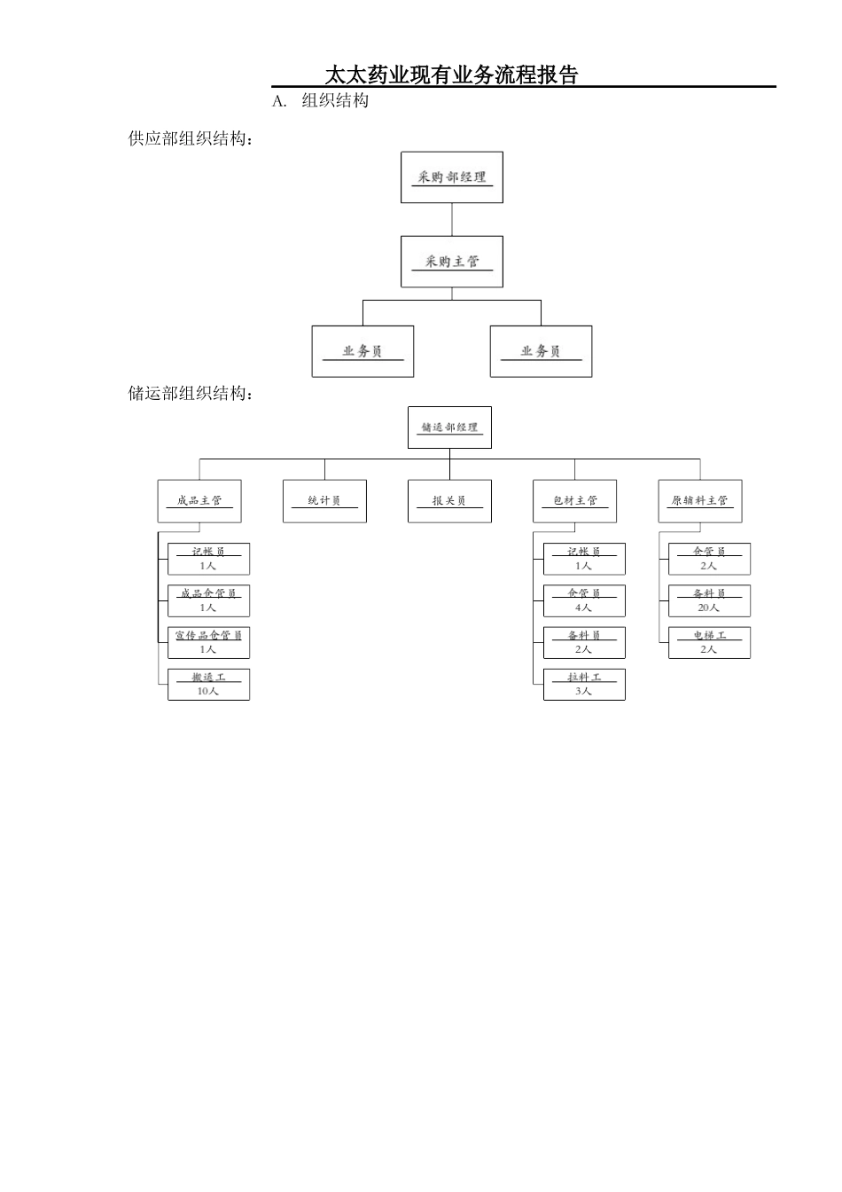 太太药业现有业务流程报告（DOC45页）_第1页