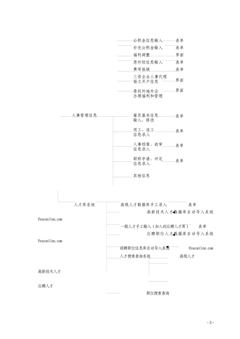 某外服公司数据管理信息PDMIS3.0系统规划书_第3页