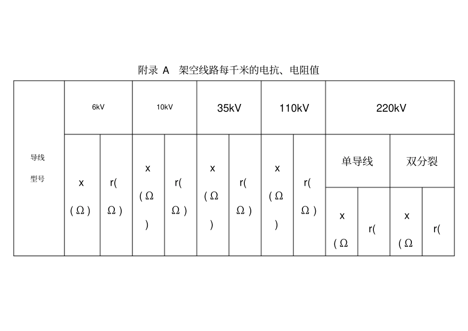 常用电力线路阻抗表_第1页