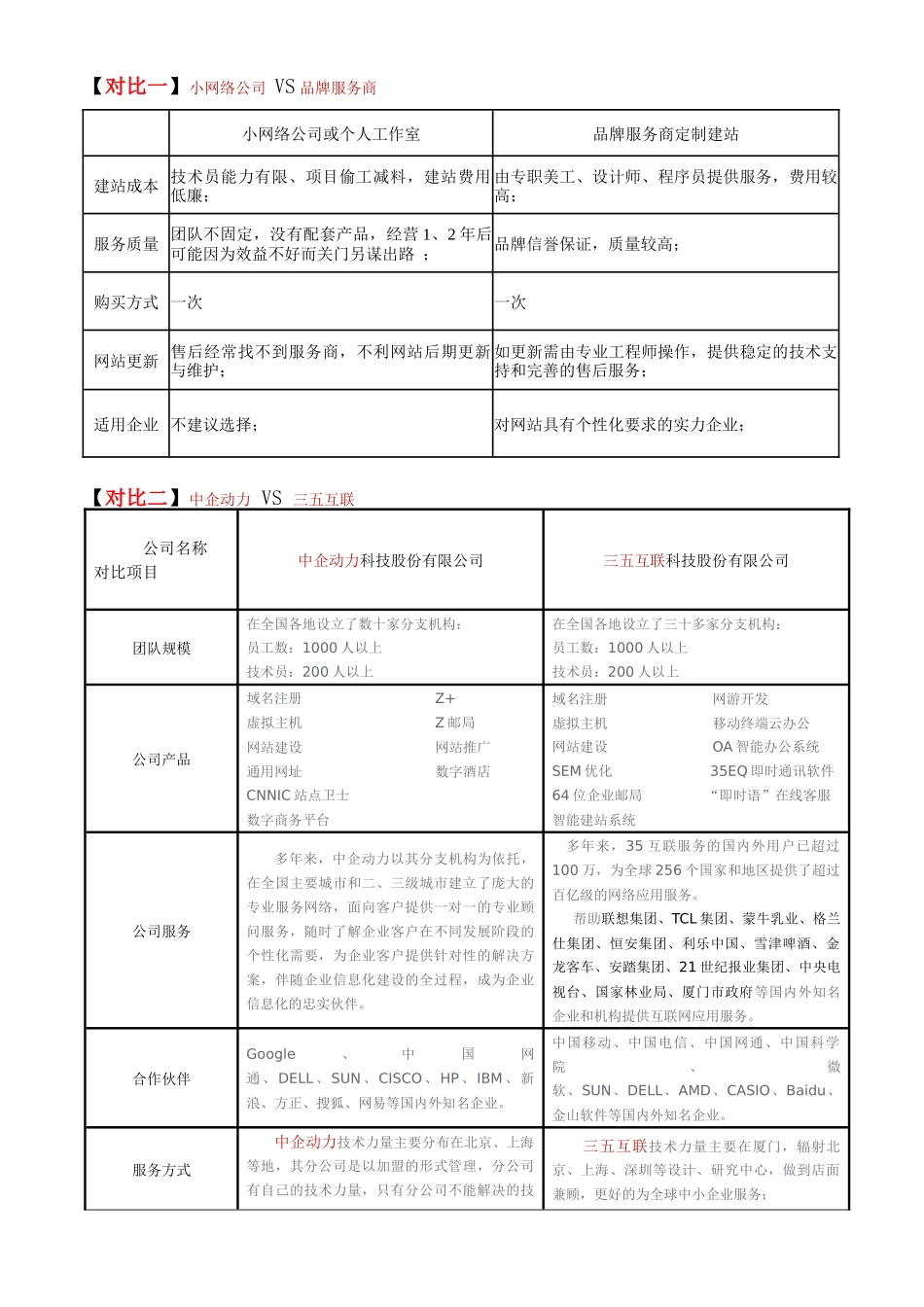 网站建设对比方案_第2页
