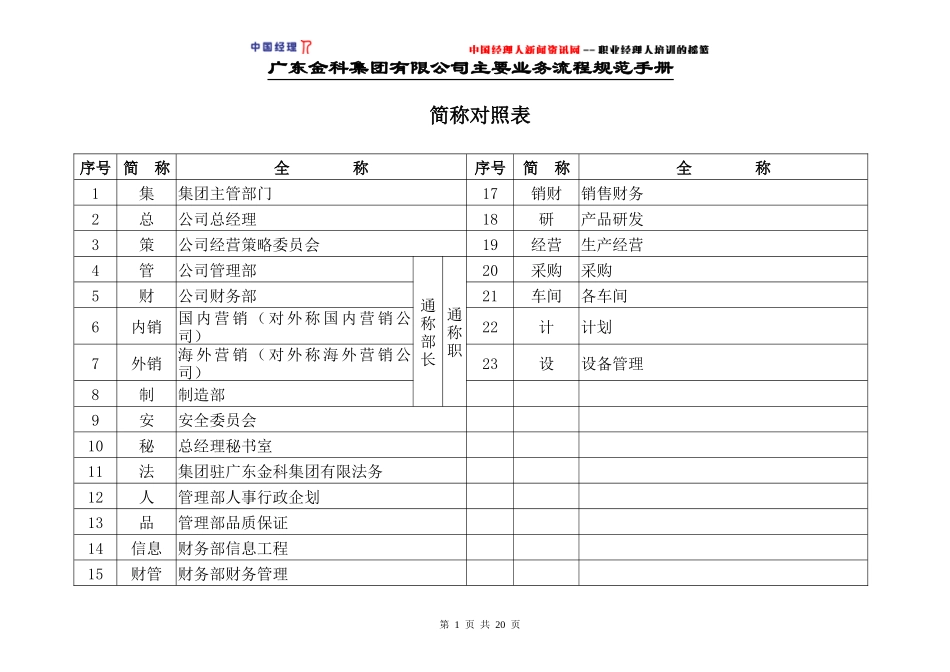金科集团主要业务流程规范手册(1)_第2页