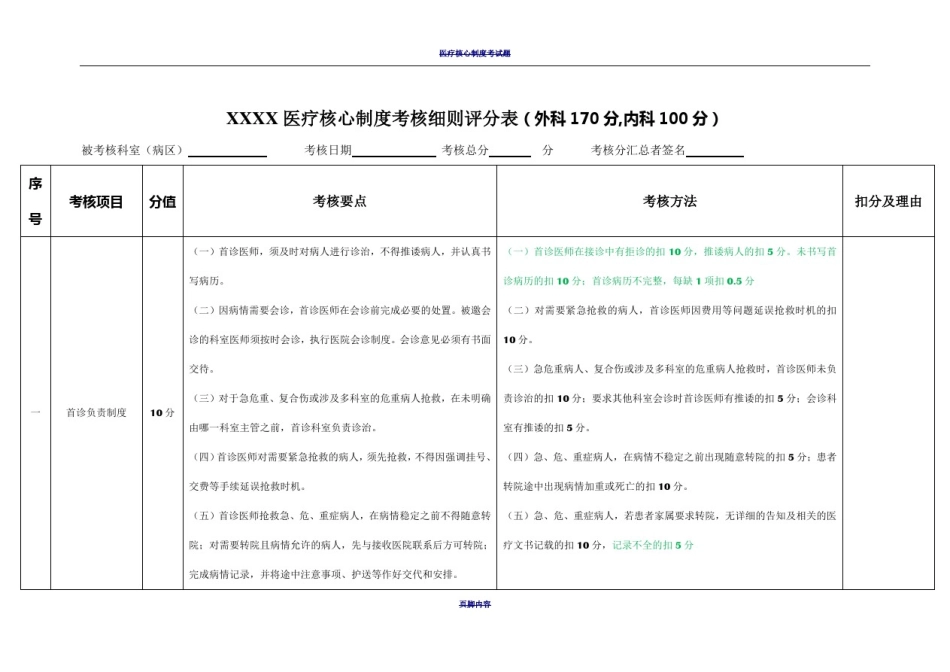 医疗核心制度考核细则评分表_第1页