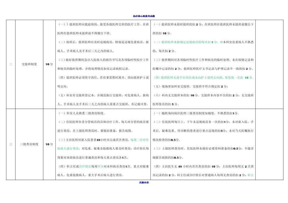 医疗核心制度考核细则评分表_第2页