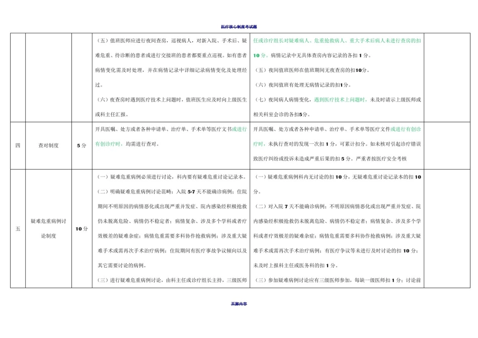 医疗核心制度考核细则评分表_第3页
