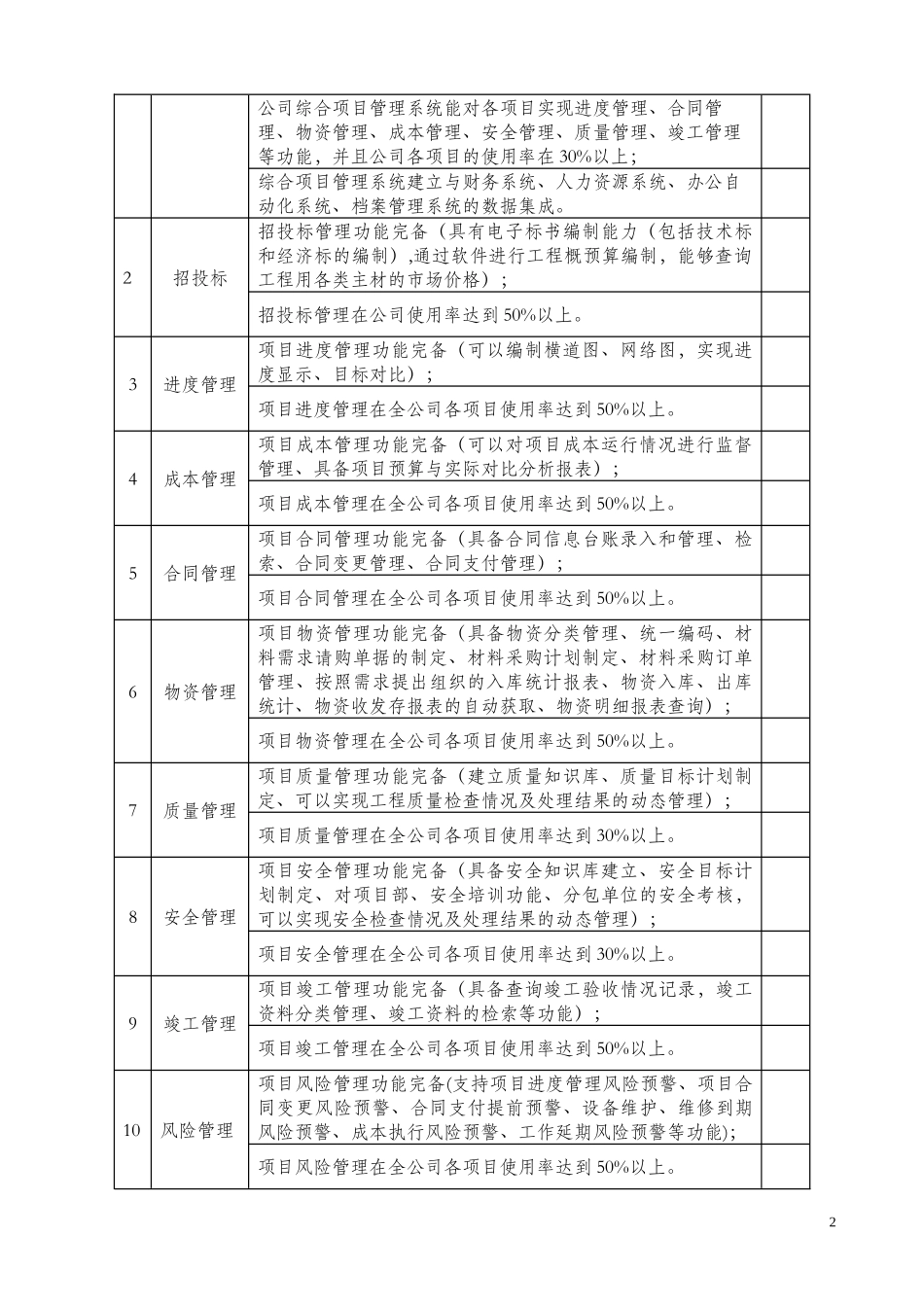 施工总承包企业特级资质标准信息化实施细则_第2页