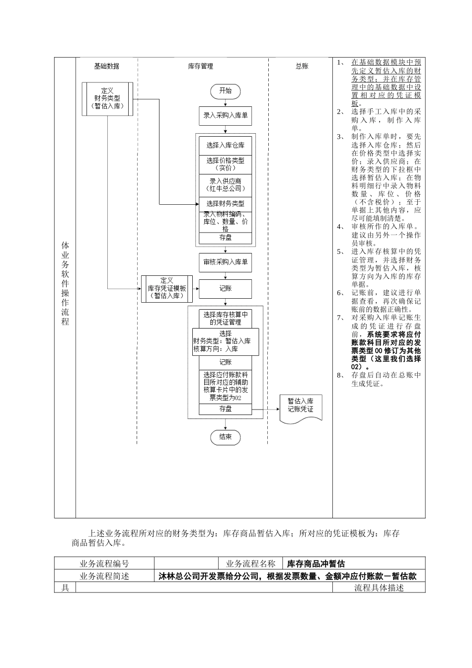 食品公司主要业务流程_第3页